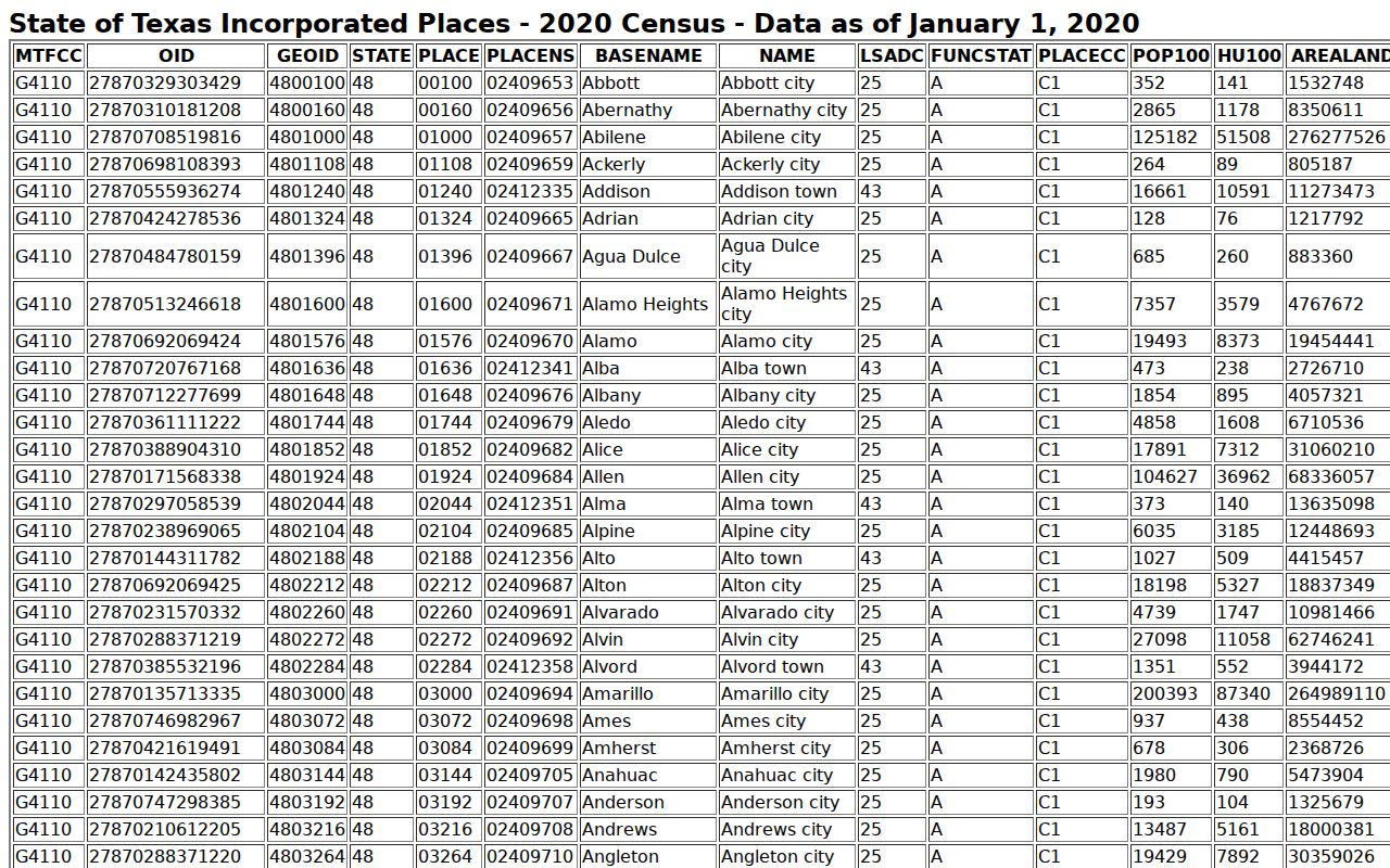 2020 Census population comparison for Caldwell, Somerville, and Snook